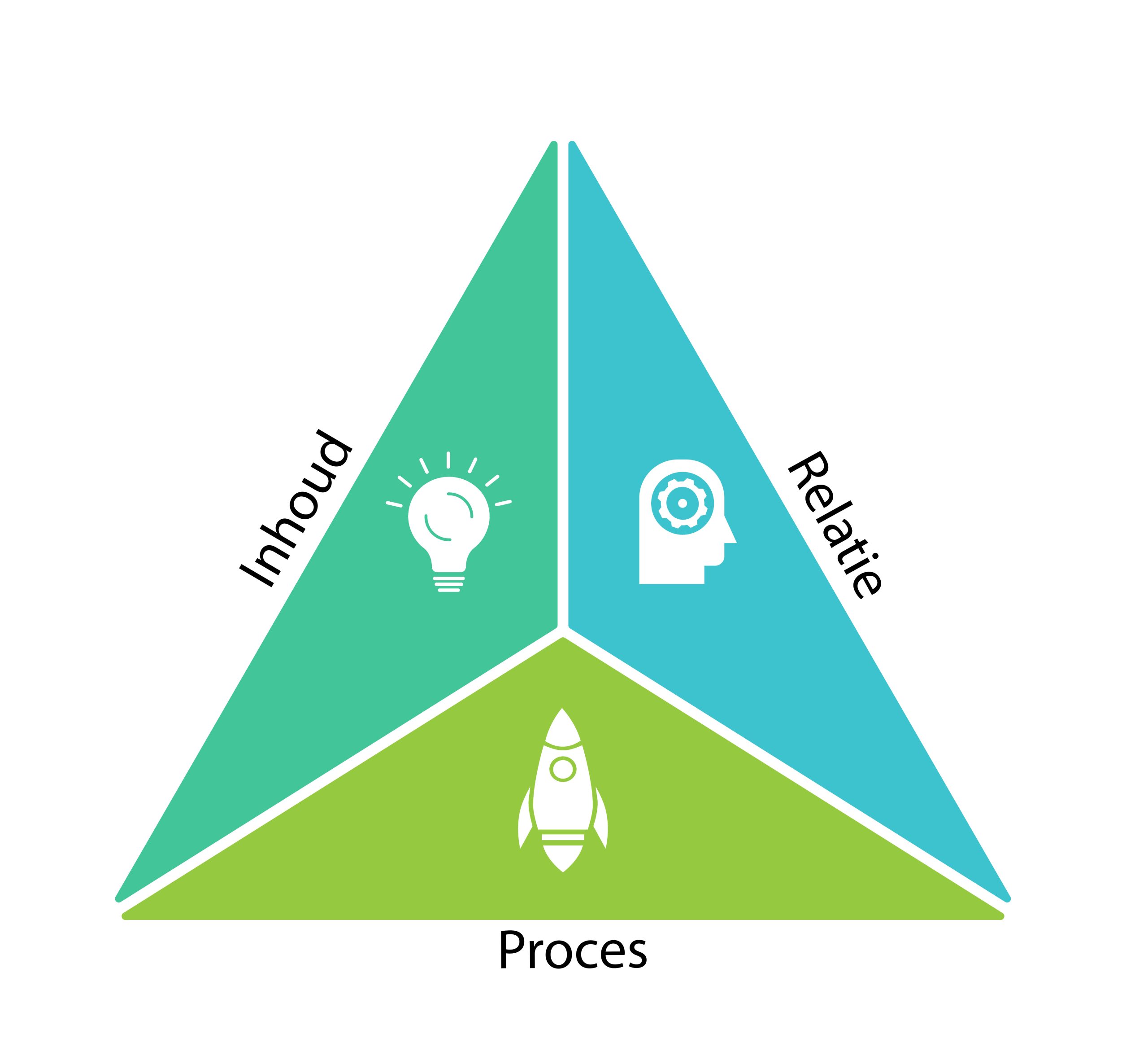 Creative concept for infographic with 3 steps, options, parts or processes. Business data visualization. Creative concept for infographic with 3 steps, options, parts or processes.